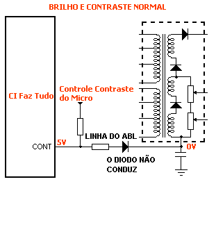 Circuito ABL funcionamento normal