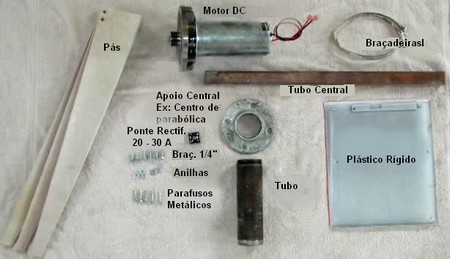 componentes do aerogerador