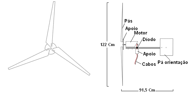 Diagram turbina eólica