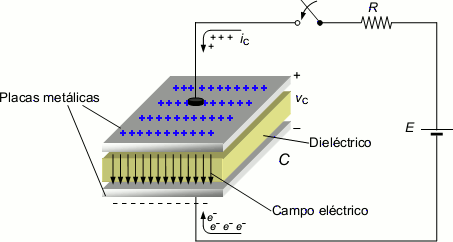 placas e dieletricos capacitor