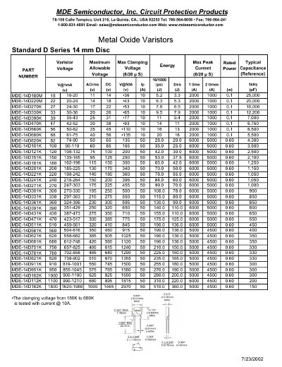 Varistores VDR MOV-Catálogo parcial.pdf