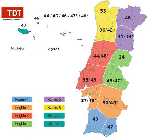 Emissores TDT Portugal 2020