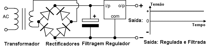 Transformador AC com retificação filtragem e regulação
