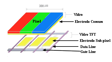 Funcionamento pixel LCD-TFT