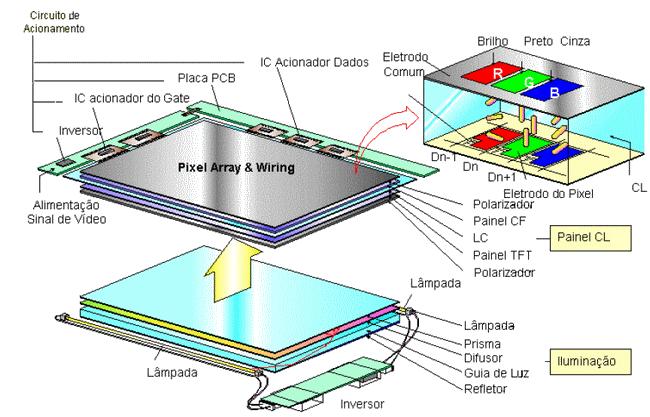 Estrutura Módulo LCD