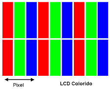 Pixel LCD Cor