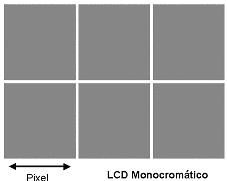 Pixel mocromatico LCD