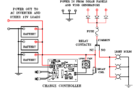 Controller Diagram