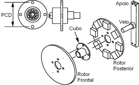 Construção Rotores