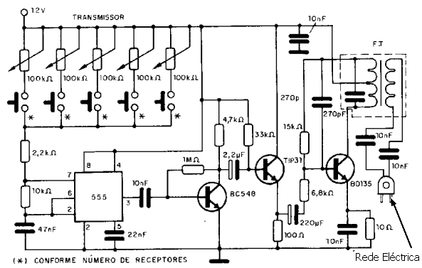 transmissor controlo por rede eléctrica