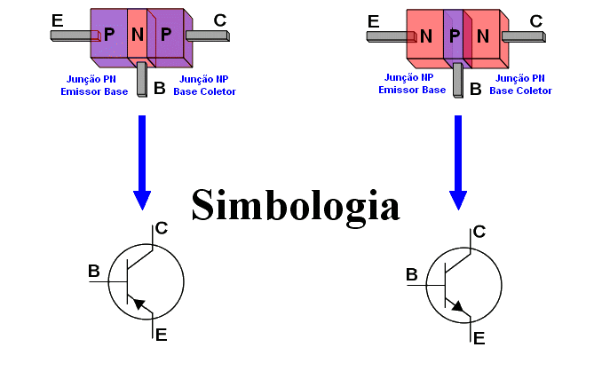 Simbologia junções transistores NPN PNP