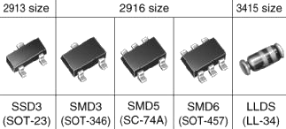 Componentes SMD