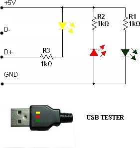 testador para USB