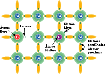 silício semicondutor