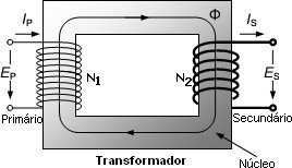 transformador elétrico