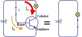 transistor a funcionar em modo de saturação