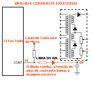 Circuito ABL funcionamento com brilho ou contraste excessivo