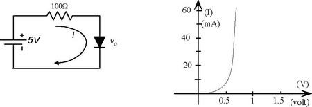 curva de caracteristicas do diodo