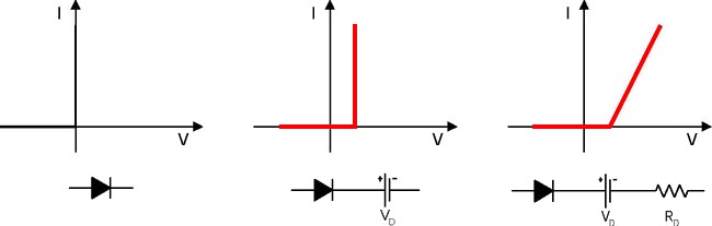 modelo electrico comparativo diodos