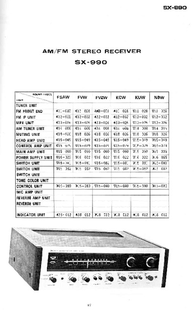 Pioneer SX900, SX990