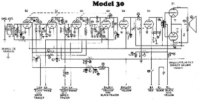 Philco model 30 radio schematic