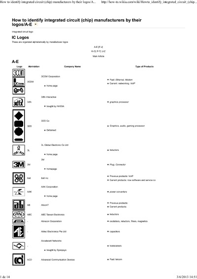 Como identificar fabricantes de Transistores e CIs por seus logotipos (de A-E).pdf