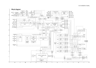 JVC RX-7012RS Diagrama Esquematico