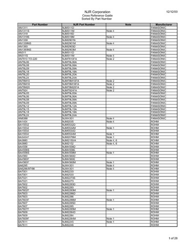Tabela Substituição NJM-JRC