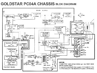 Goldstar PC04A Chassis