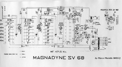 MAGNADYNE sv 68 168