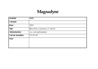 MAGNADYNE m33