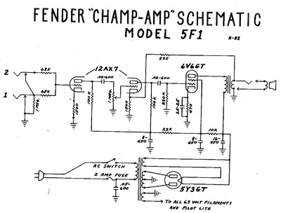 Fender Champ 5f1 schem