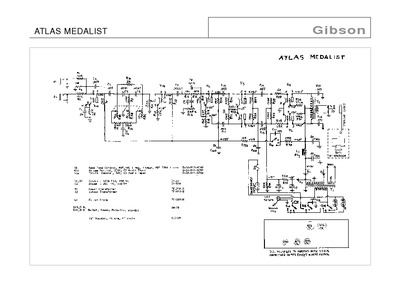 Gibson ATLAS MEDALIST