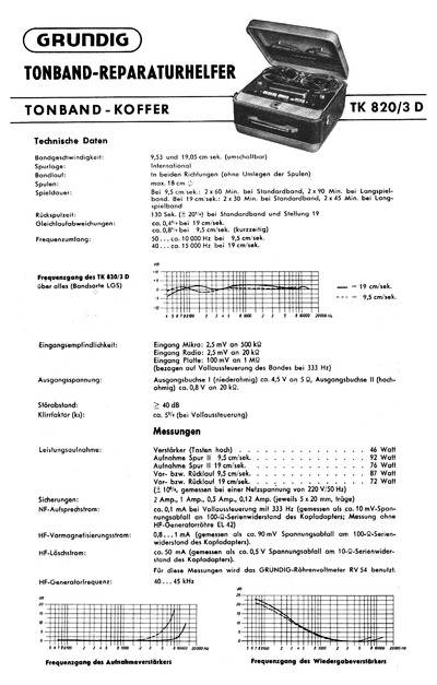 Grundig TK-820 Schematics