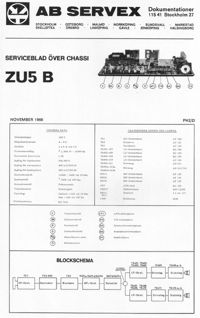 Philips ZU5b Vintage