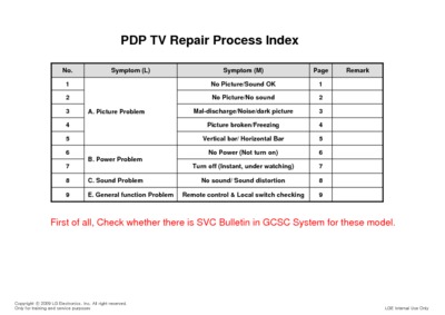 LG PDP TV Repair Process Index
