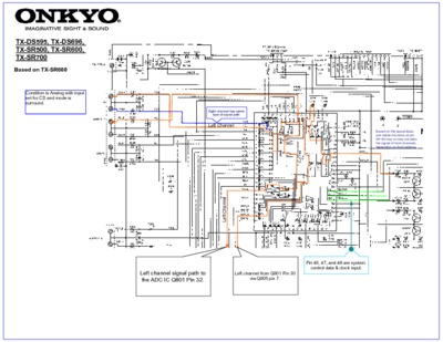 ONKYO TX-SR500 Schematics