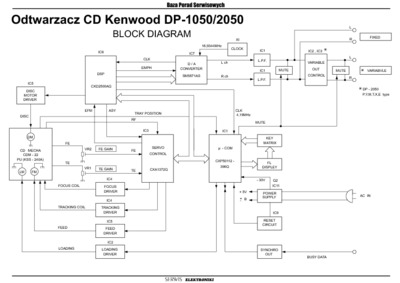 KENWOOD DP-1050 Schematics