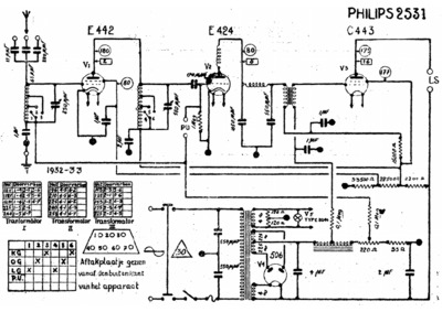 Philips 2531