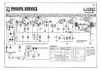 Philips L1D90T