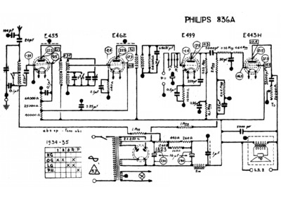 Philips 836A