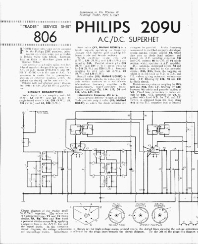 Philips 209U