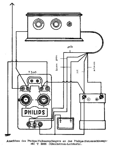 Philips 2499