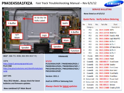 Samsung PN43E450A1FXZA Fast Track Troubleshooting
