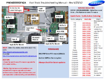 Samsung PN64E8000GFXZA Fast Track Troubleshooting