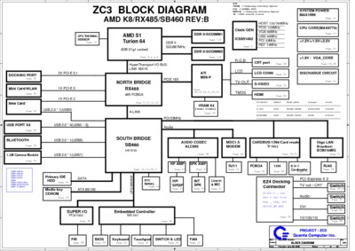 Quanta zc3 rb2a Schematics
