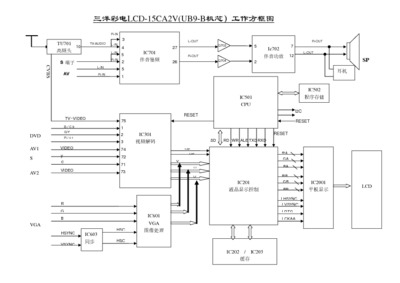 Sanyo LCD-15CA2V, LCD-20CA2V Chassis UB9-B