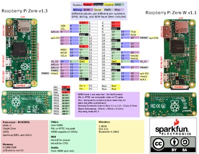 Raspberry Pi Zero 1