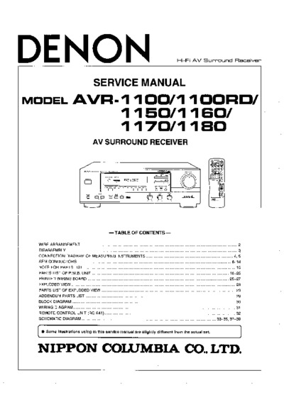 Denon AVR-1100, AVR-1150, AVR-1160, AVR-1170, AVR-1180