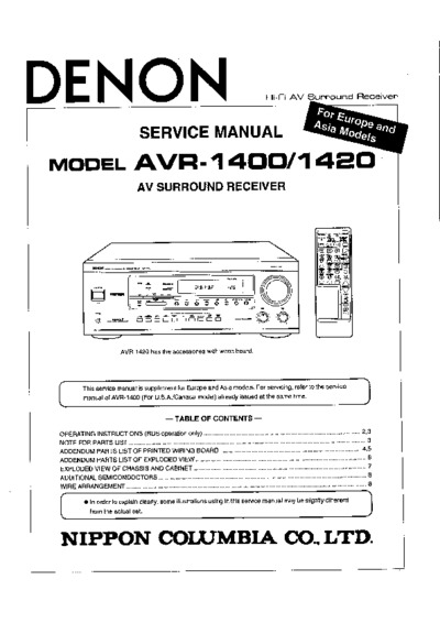 Denon AVR-1400, AVR-1420